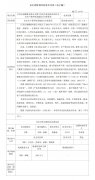 江苏长强钢铁有限公司煤气发电汽轮机技改项目