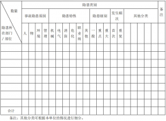 @企业第一责任人 隐患排查治理“八步法”请收好