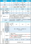 必知 | 安全生产事故的分类和事故等级划分，建