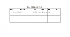 关于江苏兴旺物流有限公司交通运输企业