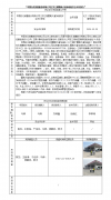 中国石化销售股份有限公司江苏江阴暨南大道加