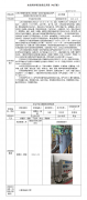 江苏沙钢钢铁有限公司钢板厂加热炉高焦混合煤