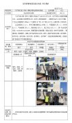 六方气体工程（苏州）有限公司安全现状评价报